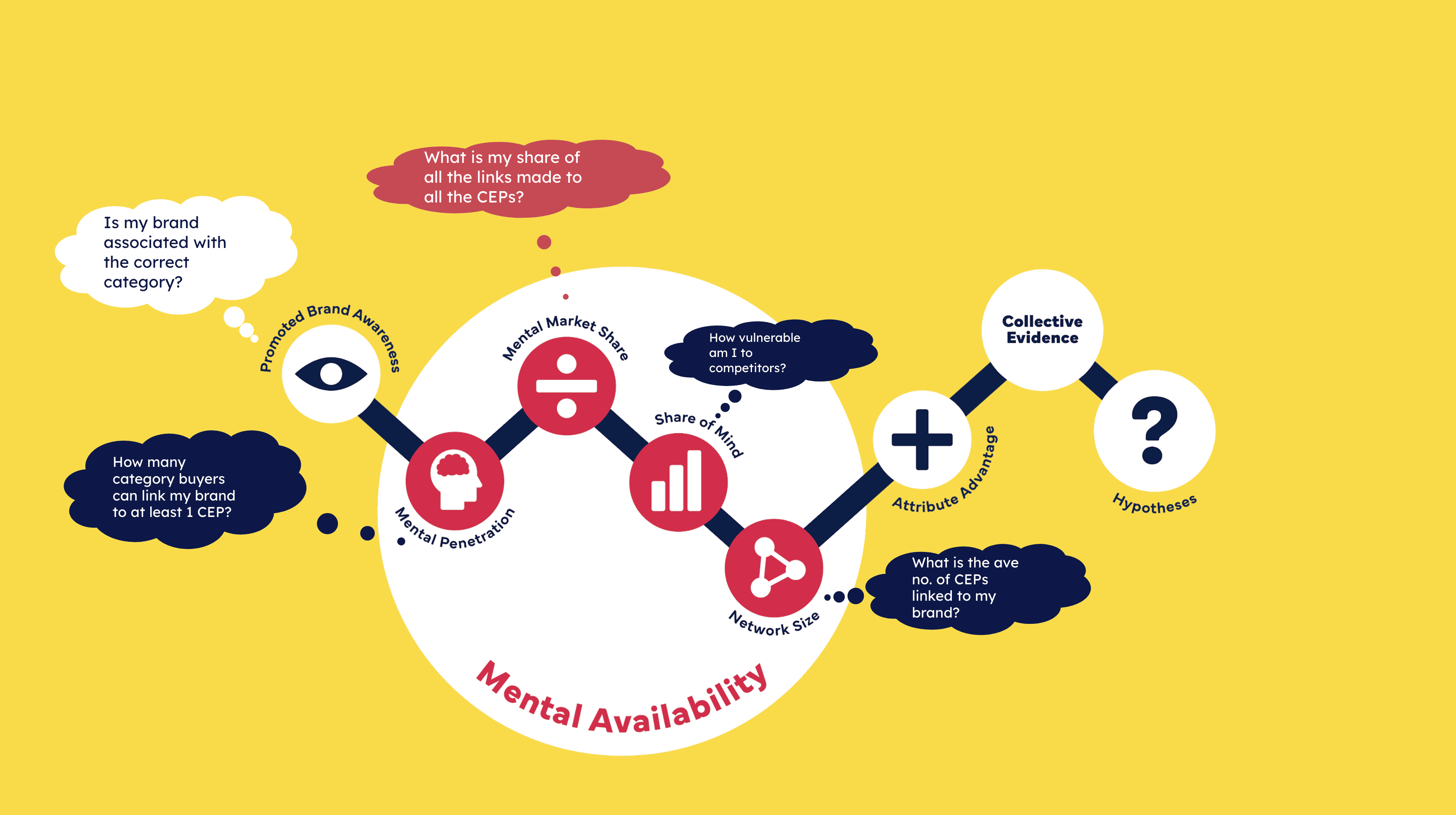 The Mental Availability metrics in more detail
