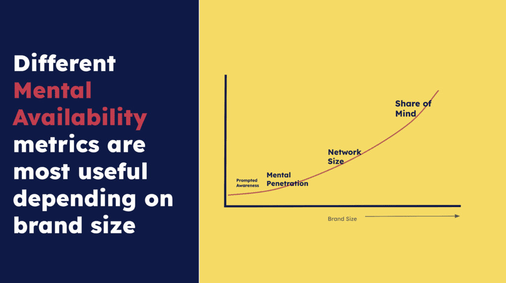 Scale of Mental Availability Metrics. These change depending on brand size
