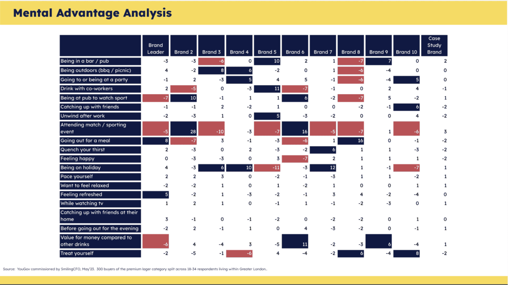 The SmilingCFO Mental Advantage Analysis