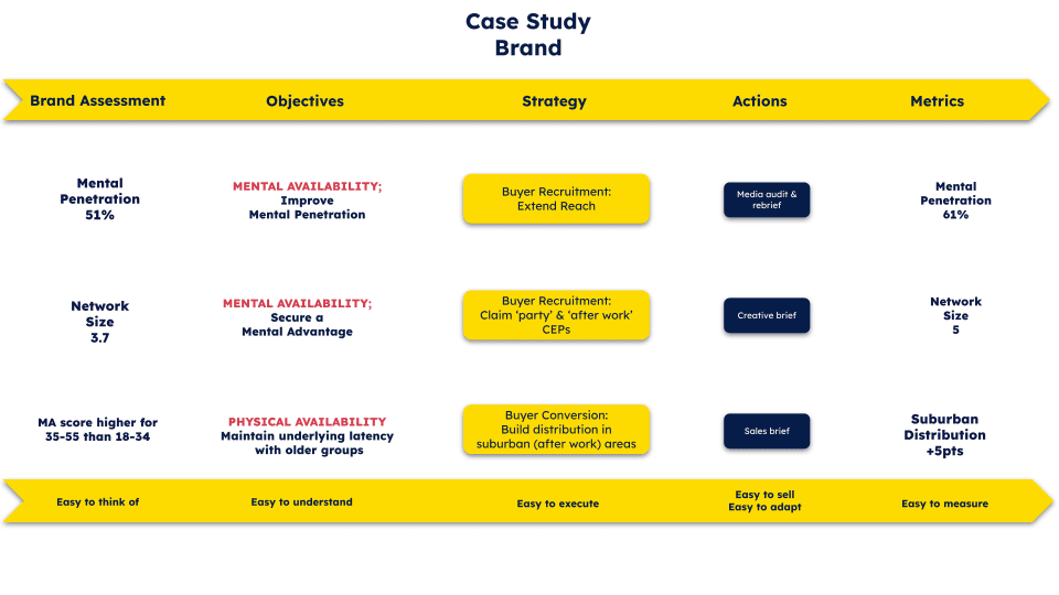 CMO/CFO Strategic Framework