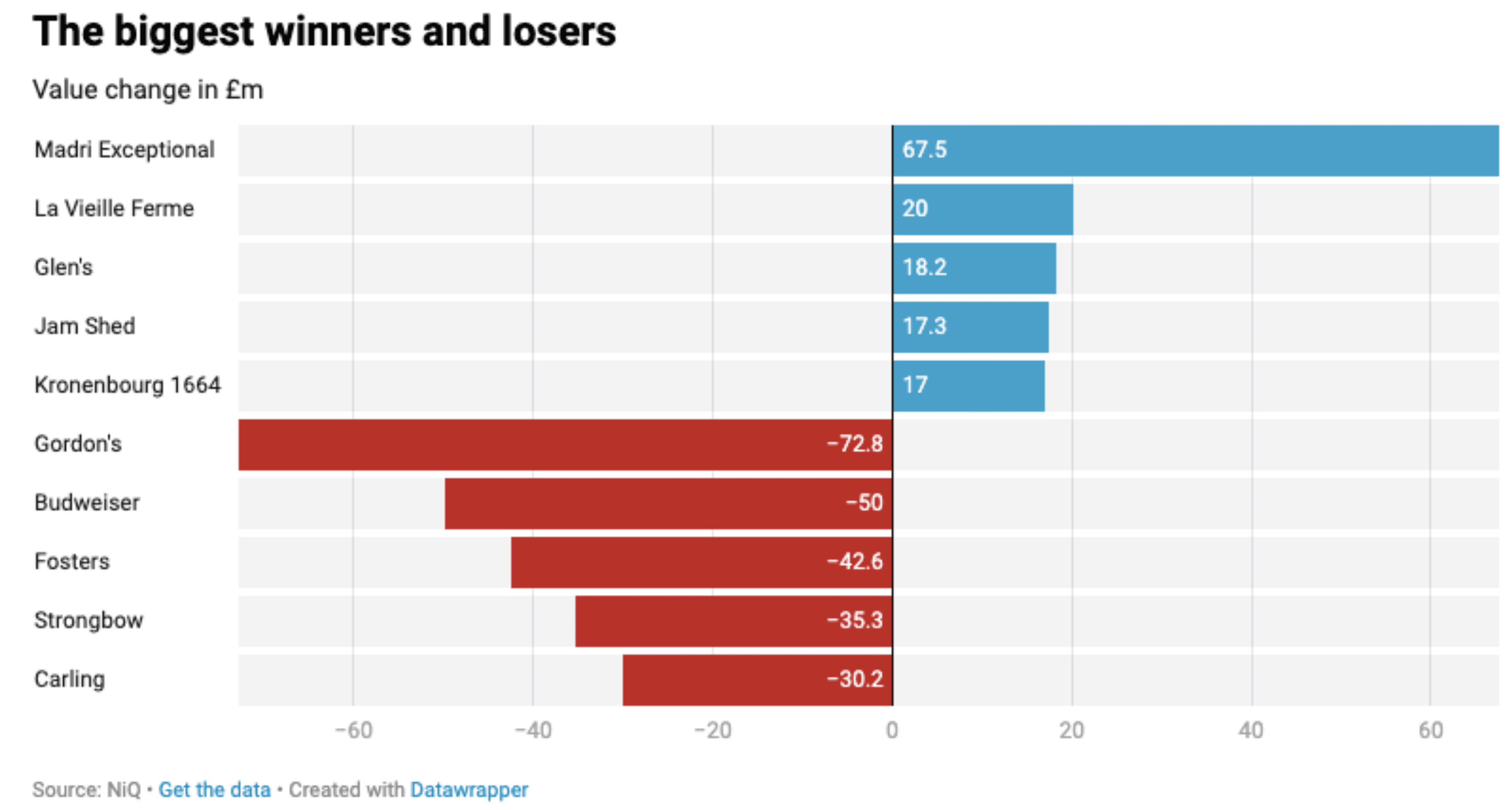 Brand Strategy: Identifying the Biggest Winners and Losers