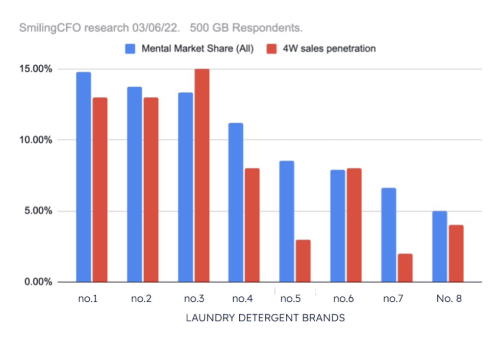 Mental Market Share Laundry anonymised
