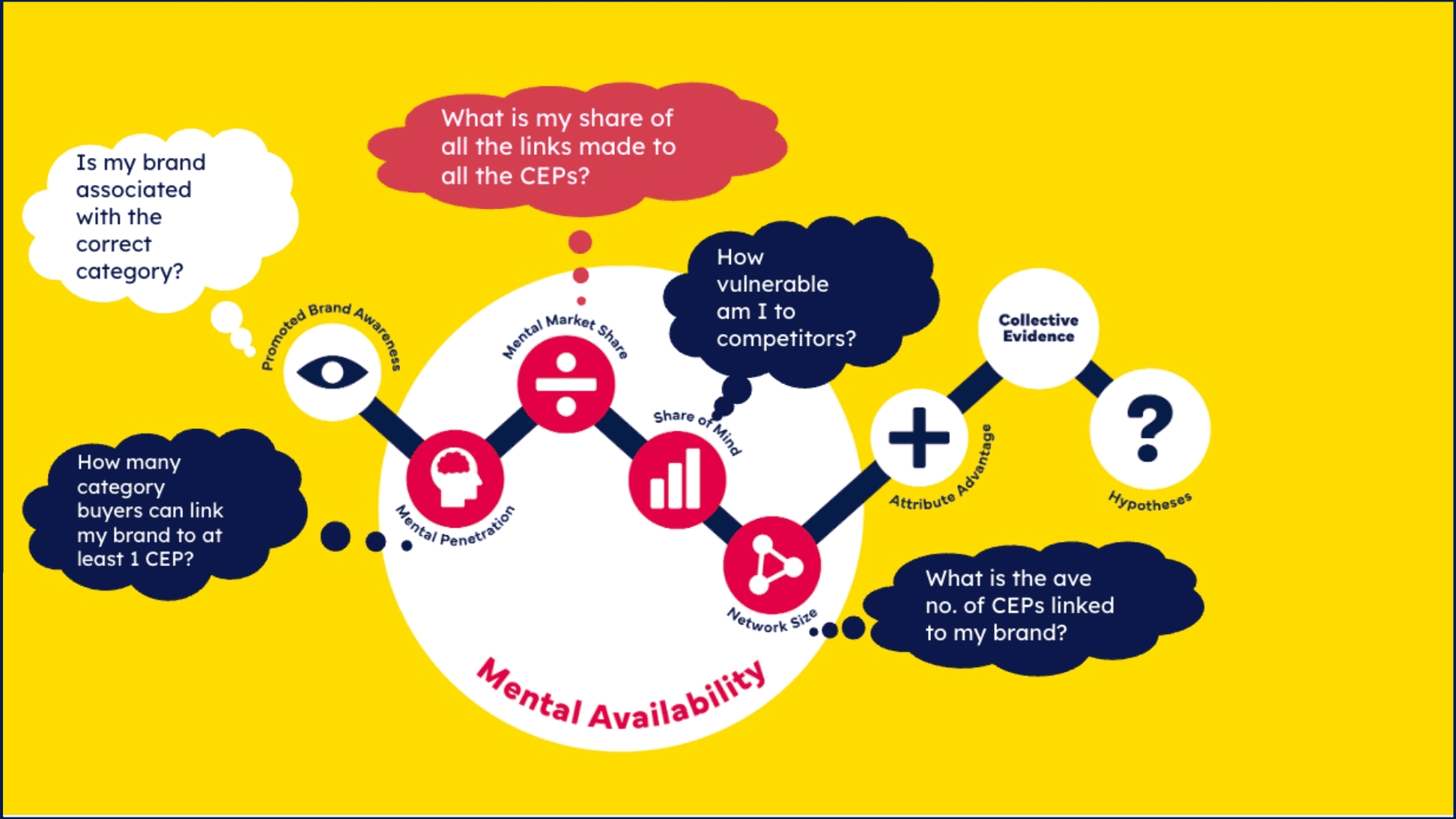 Mental Availability Metrics