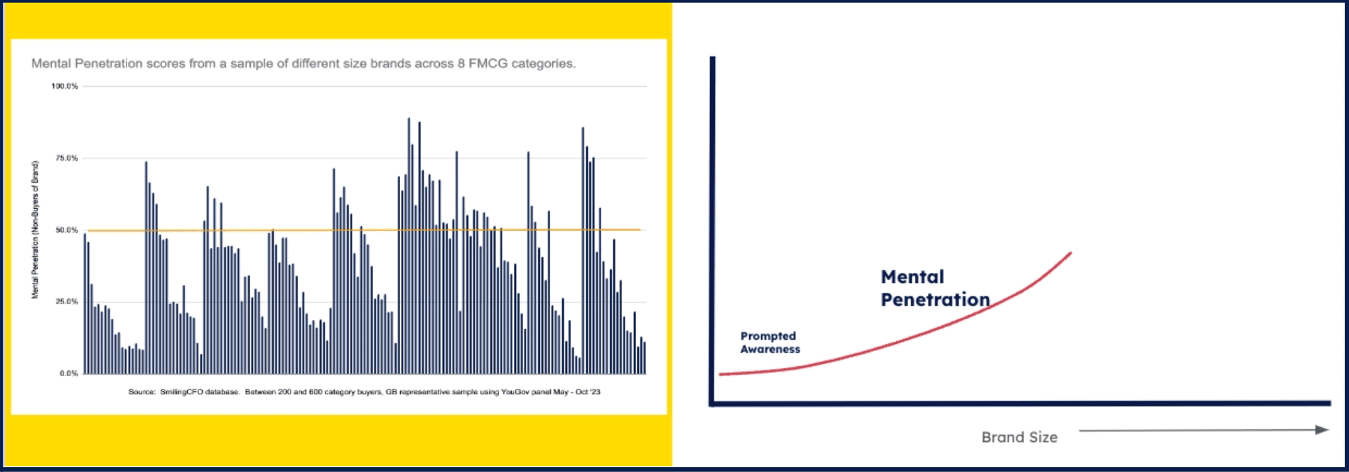 Mental Availability Metric: Mental Penetration