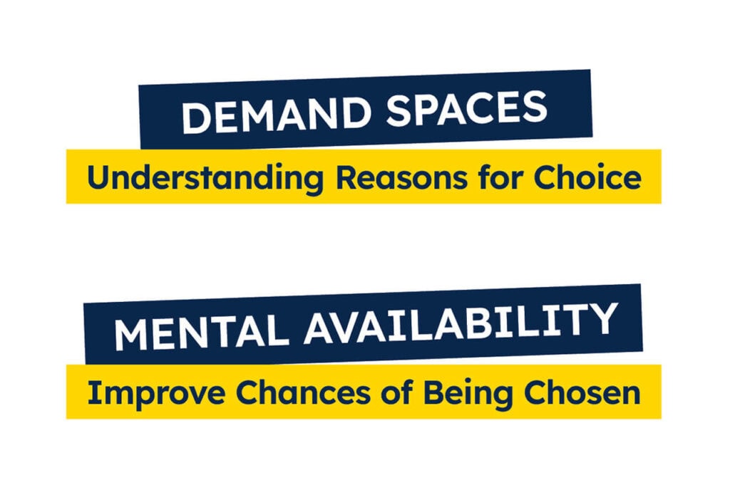 Diagram illustrating how demand spaces and mental availability enhance marketing strategies for better consumer engagement.