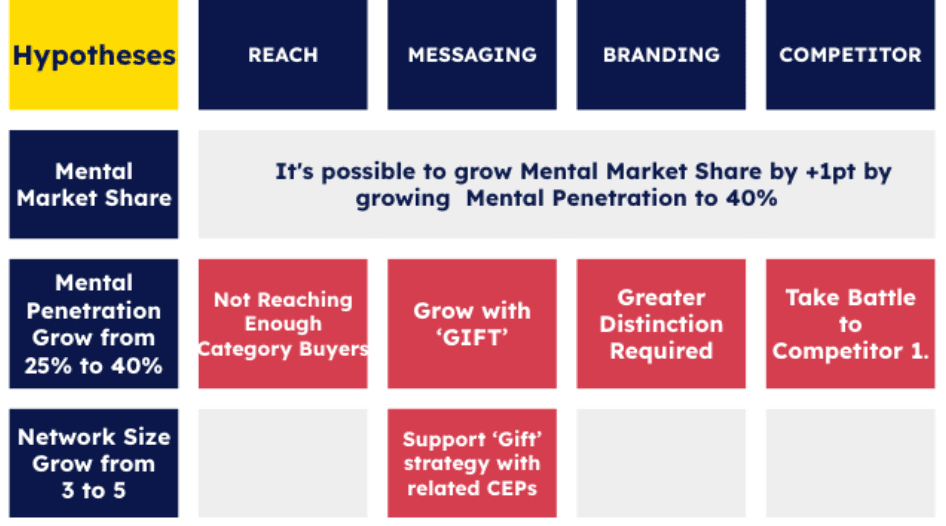 Professional image illustrating a strategic marketing analysis for a chocolate brand, focusing on growth opportunities and competitive positioning.
