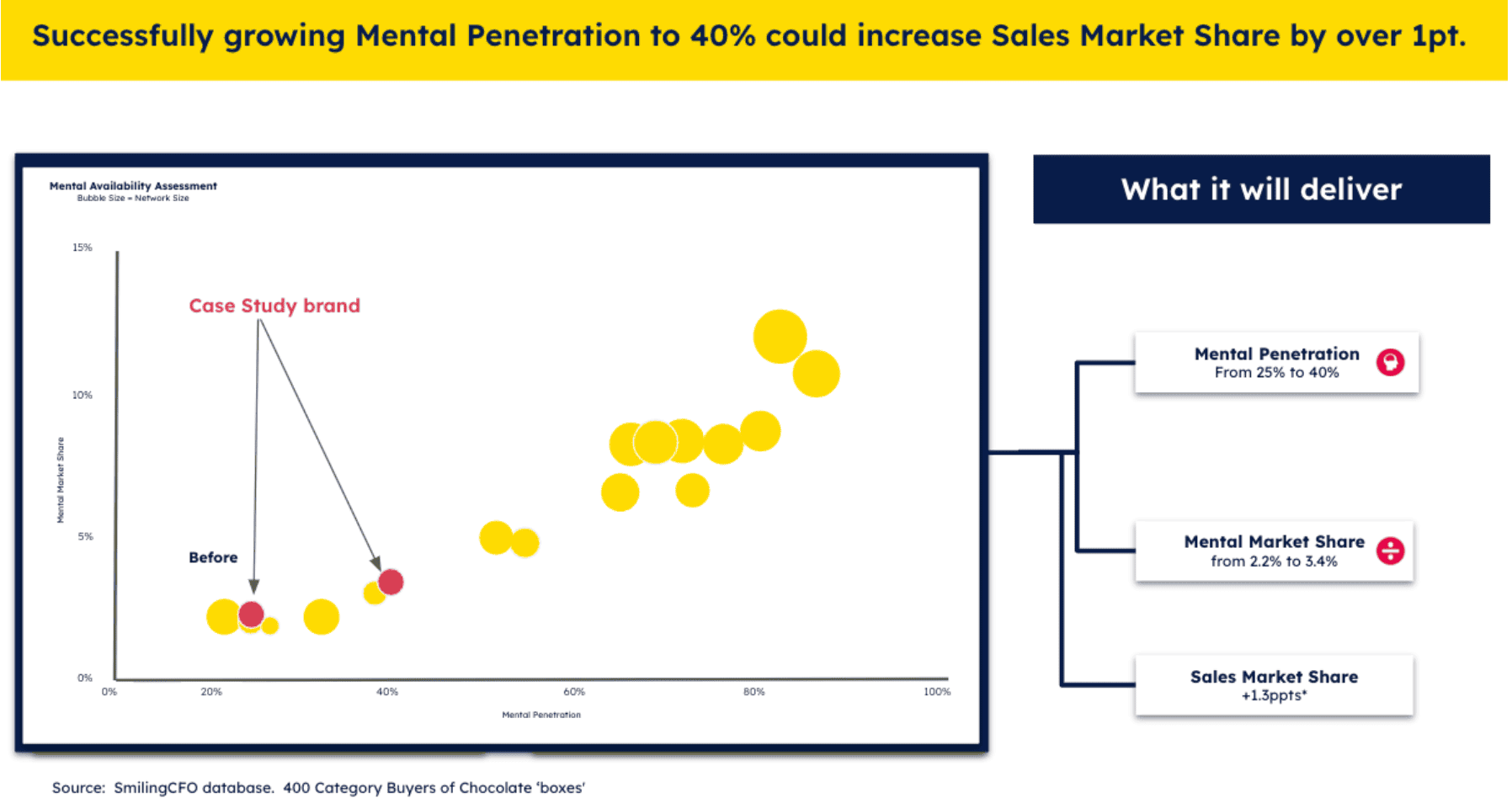 The benefits of growing Mental Penetration.