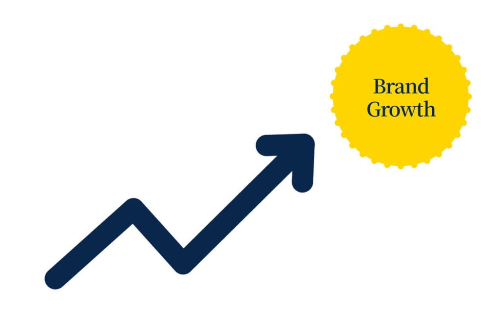 An upward trending arrow symbolizing brand growth, with a yellow circle labeled 'Brand Growth Strategy' in a professional style.