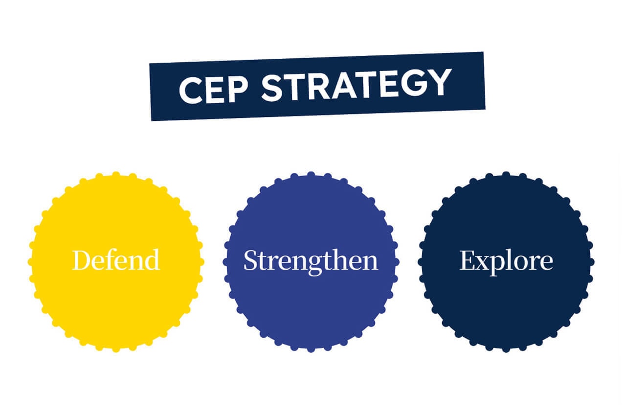Visual representation of CEP strategy with three colored circles labeled Defend, Strengthen, and Explore for innovative business growth.