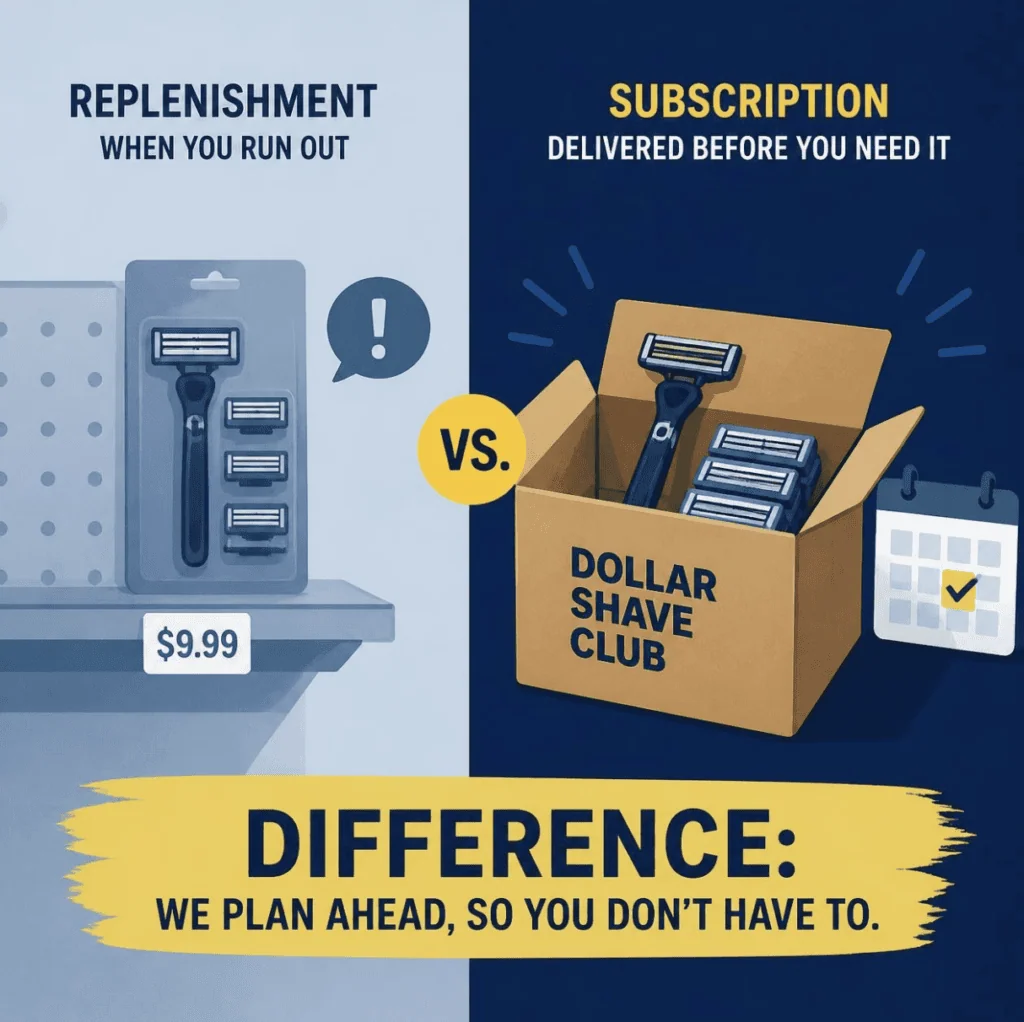 Product Differentiation Example: Dollar Shave Club