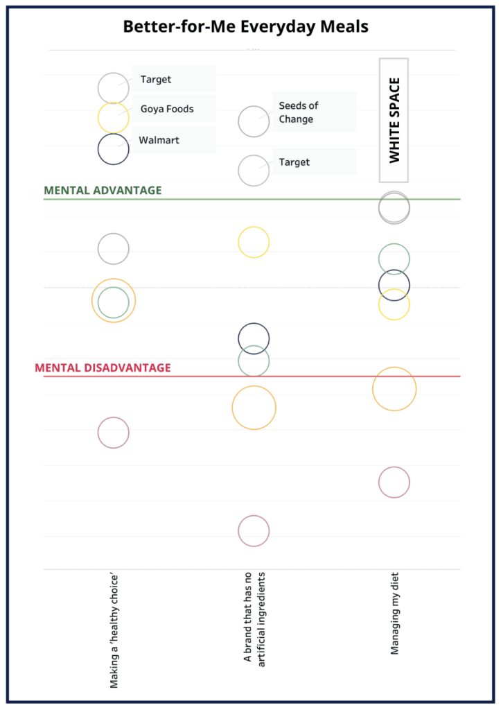 Example of mental advantage analysis.