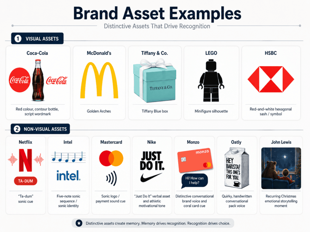 Brand Asset Examples, including Tiffany & Co. Lego and Oatly.