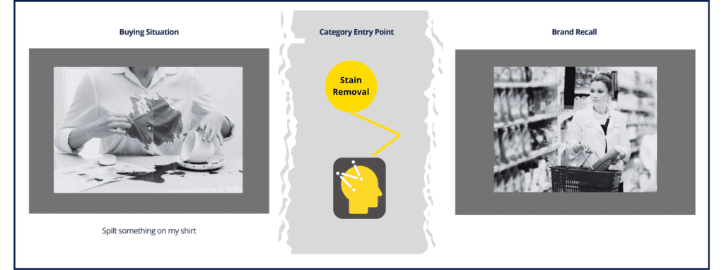 Category Entry Point Explanation